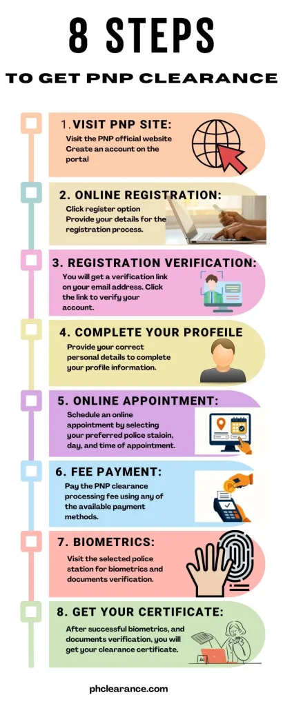 This is an infographic about getting the PNP clearance online in the Philippines. 
All the 8 steps are mentioned in this infographic. Besides, relevant visuals are also added for every step. 
Step 1. Visit PNP site. visual of internet icon with a click is shown with the first step. 
2. Online Registration: An applicant is doing registration on a laptop.
Step 3. Registration verification. A visual showing a laptop and screening the applicant information for the verification purpose. The purpose of this visual is to highlight that this step is a verification step.
Step 4. Complete your profile.  A visual of a guy to show that the applicant needs to provide their personal information.
Step 5. Online appointment: A visual having location icon and a calendar to highlight that this step is about scheduling the online appointment. 
Step 6. Fee payment: A relevant visual is also shown here with step. It is a Philippines currency and with a fee receipt.
Step 7. Biometrics: Avisual having a hand and fingerprint of a finger to show that this step involves fingerprint, photo capture.
Step 8. Get your clearance: This step is shown with a relevant visual. The visual contains an official using a laptop. She has printed the PNP clearance certificate and is providing it to the applicant with a happy mode. 
This is how the steps are highlighted in this infographic with visuals. 