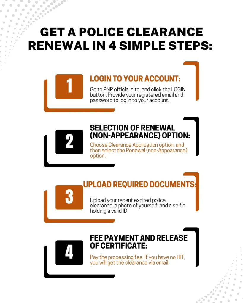 This image contains an info graphic about police clearance renewal(non-appearance). 
The police clearance  renewal non-appearance online application process is  completed in 4 simple steps.
The steps in this image are written in bold and further information are also provide to clarify each step. 