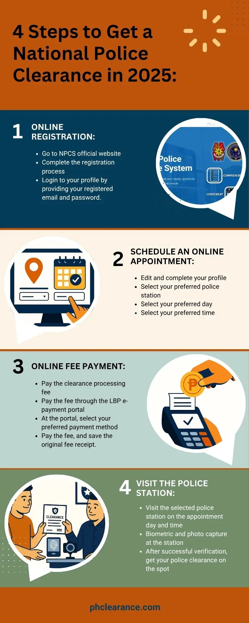 This image contains an infographic. It provides guidelines about the online application process for the national police clearance step-by-step.
It contains the four major steps for the completion of the process:
Step 1. Online Registration: Go to the NPCS official website, click on the register button, provide your details, especially a registered email address, choose a strong password, and complete the registration process.
Step 2. Online appointment: Edit, complete, and save your profile. Search and select your nearest or preferred police station name and address. Choose the appointment day and time. Finally, save your appointment.
Step 3. Fee payment: Pay the national police clearance processing fee.
Step 4. Visit the Police Station: Visit your selected police station on the appointment day and time. After successful verification, you will get your police clearance on the spot.
This infographic contains the whole process of how an applicant gets it.