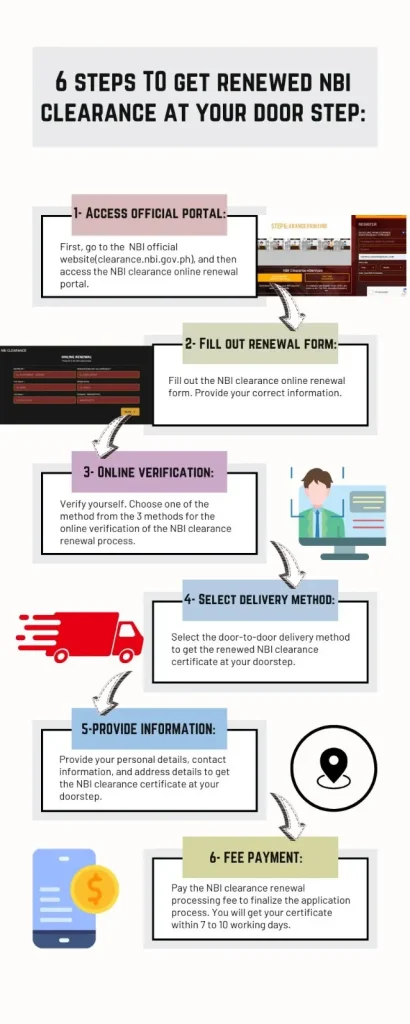 This image contains an infographic. It is about police clearance online renewal in Philippines.
The application process takes six steps.
This infographic contains each step in bold with relevant visual or small image or graphics. 
All the steps are present in a hierarchy, so that the applicants understand it easily and give it an  idea to applicants that how this process occurs.
